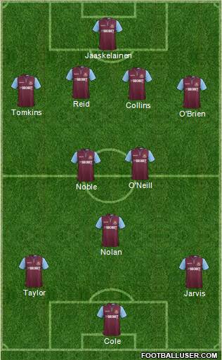 West Ham United Formation 2012