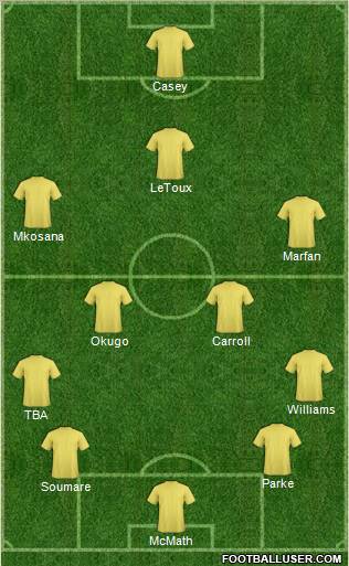 Philadelphia Union Formation 2012