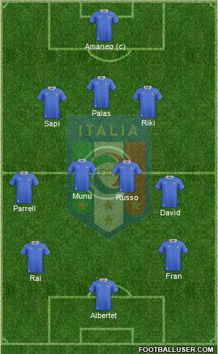 Italy Formation 2012