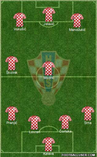 Croatia Formation 2012