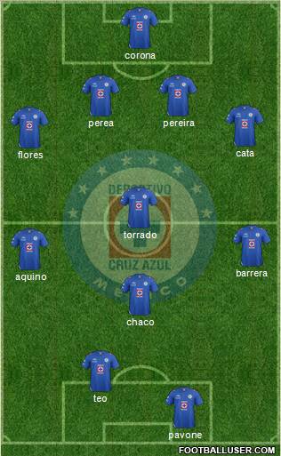 Club Deportivo Cruz Azul Formation 2012