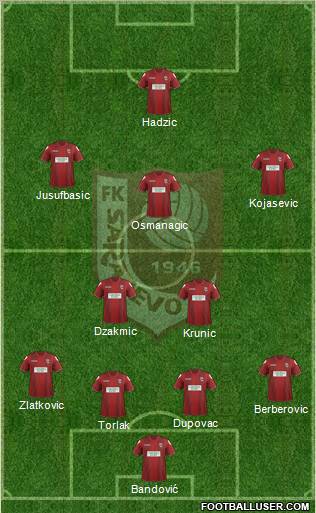 FK Sarajevo Formation 2012