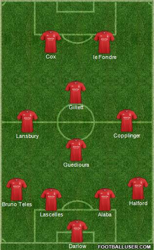 Nottingham Forest Formation 2012