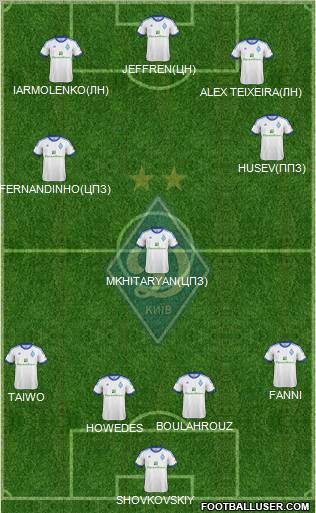 Dinamo Kiev Formation 2012