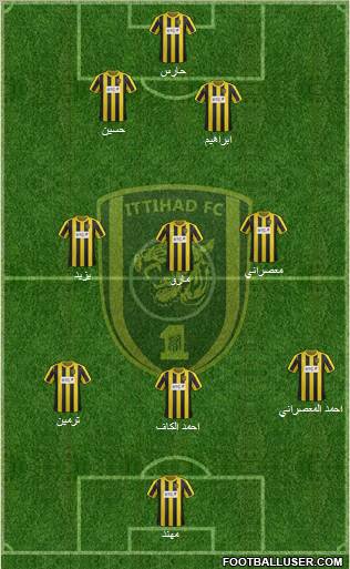 Al-Ittihad (KSA) Formation 2012