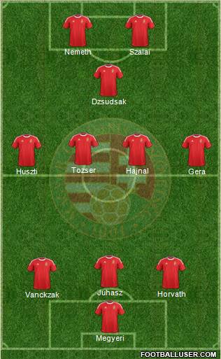 Hungary Formation 2012