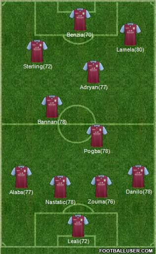 Aston Villa Formation 2012