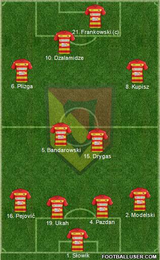 Jagiellonia Bialystok Formation 2012