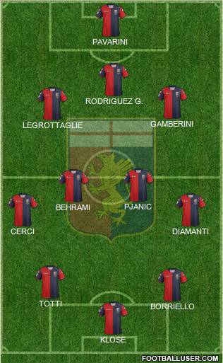 Genoa Formation 2012