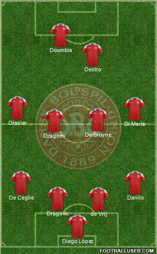 Denmark Formation 2012