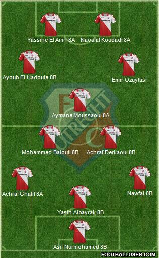 FC Utrecht Formation 2012