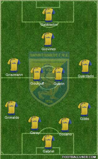 GFS Panaitolikos Formation 2012