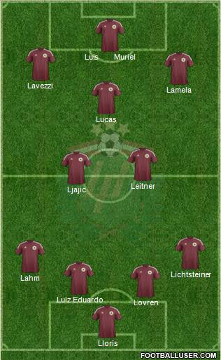 Latvia Formation 2012