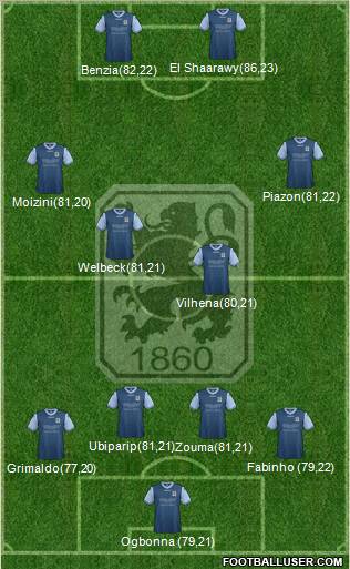 TSV 1860 München Formation 2012