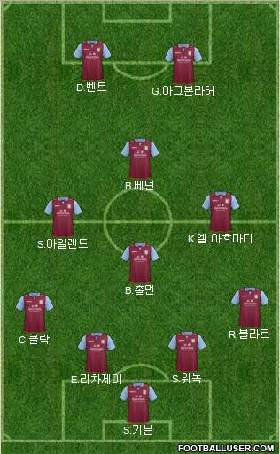 Aston Villa Formation 2012