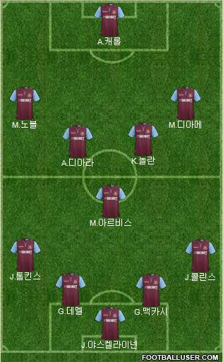 West Ham United Formation 2012