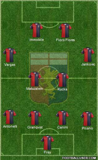 Genoa Formation 2012