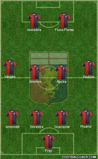 Genoa Formation 2012