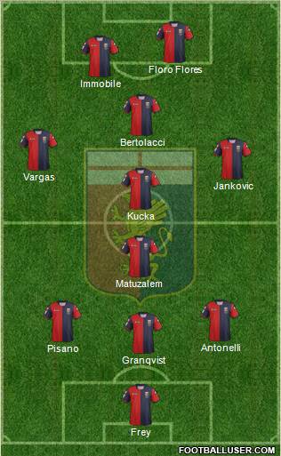 Genoa Formation 2012