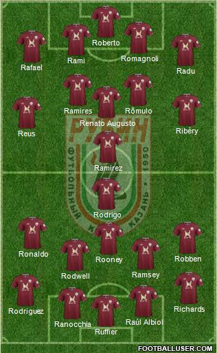 Rubin Kazan Formation 2012