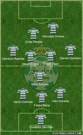 Club Deportivo Santos Laguna Formation 2012