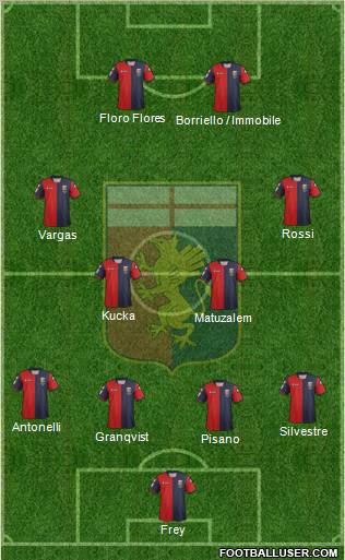 Genoa Formation 2012