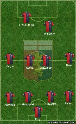 Genoa Formation 2012