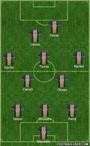 Philadelphia Union Formation 2012