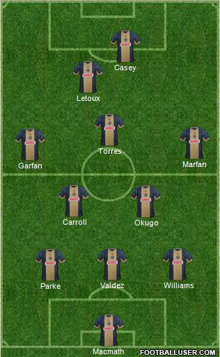 Philadelphia Union Formation 2012