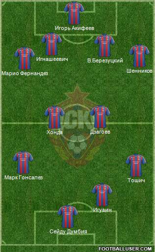 CSKA Moscow Formation 2012