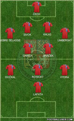 Czech Republic Formation 2012