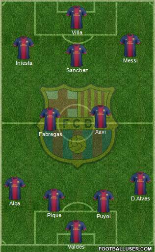 F.C. Barcelona Formation 2012