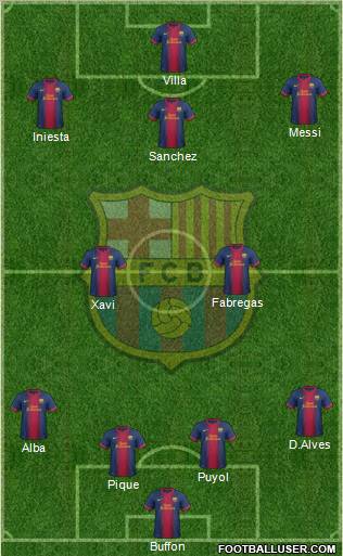 F.C. Barcelona Formation 2012