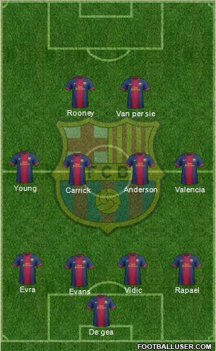 F.C. Barcelona Formation 2012