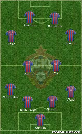 CSKA Moscow Formation 2012