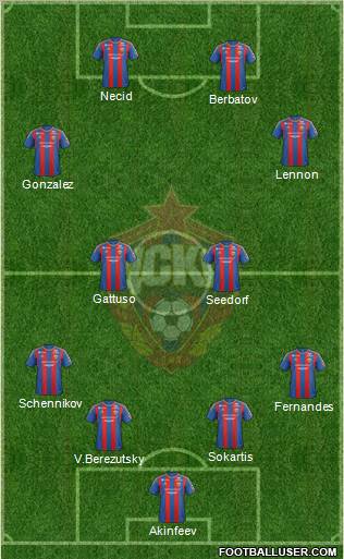 CSKA Moscow Formation 2012