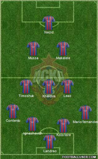 CSKA Moscow Formation 2012