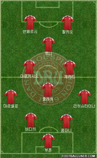 Denmark Formation 2012