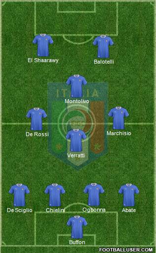 Italy Formation 2012