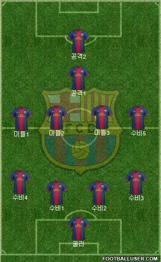 F.C. Barcelona Formation 2012