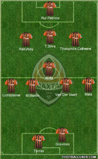 Shakhtar Donetsk Formation 2012