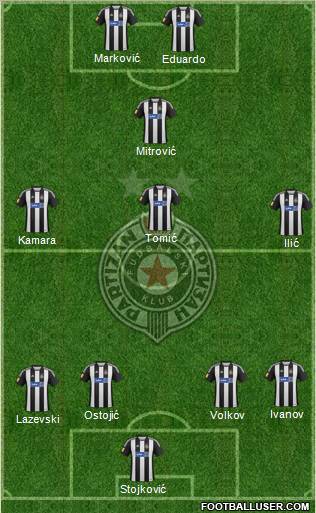 FK Partizan Beograd Formation 2012