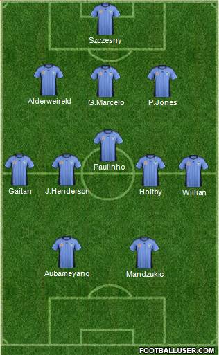 Sydney FC Formation 2012