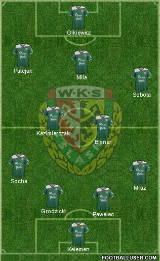 WKS Slask Wroclaw Formation 2012