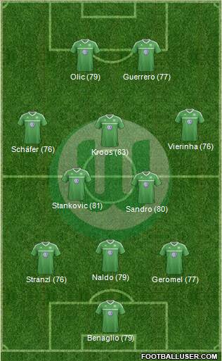 VfL Wolfsburg Formation 2012