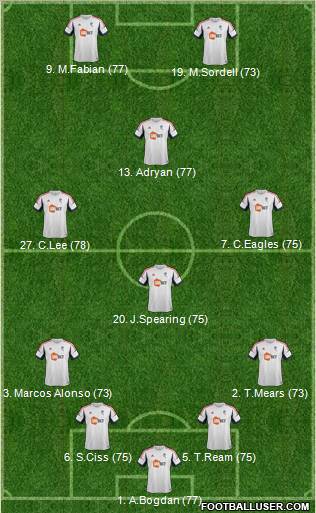 Bolton Wanderers Formation 2012