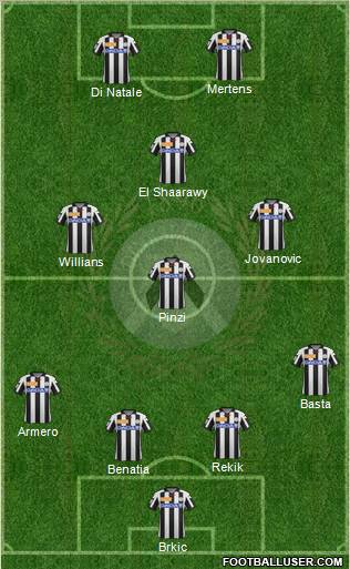 Udinese Formation 2012