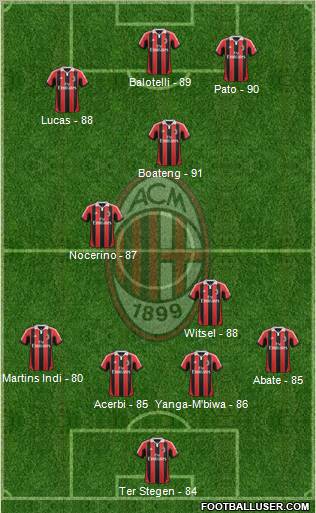 A.C. Milan Formation 2012