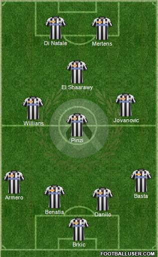 Udinese Formation 2012