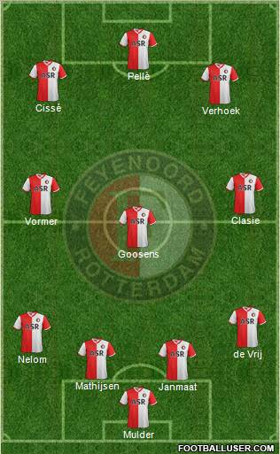 Feyenoord Formation 2012